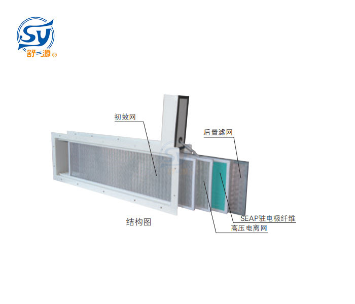 駐電極纖維空氣凈化裝置 駐電極纖維空氣凈化裝置
